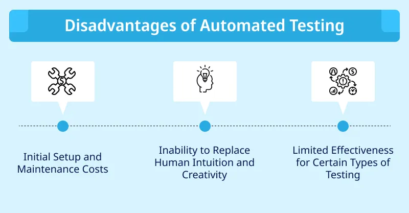 Disadvantages of Automated Testing 1