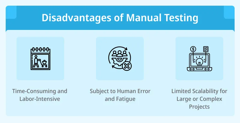 Disadvantages of Manual Testing