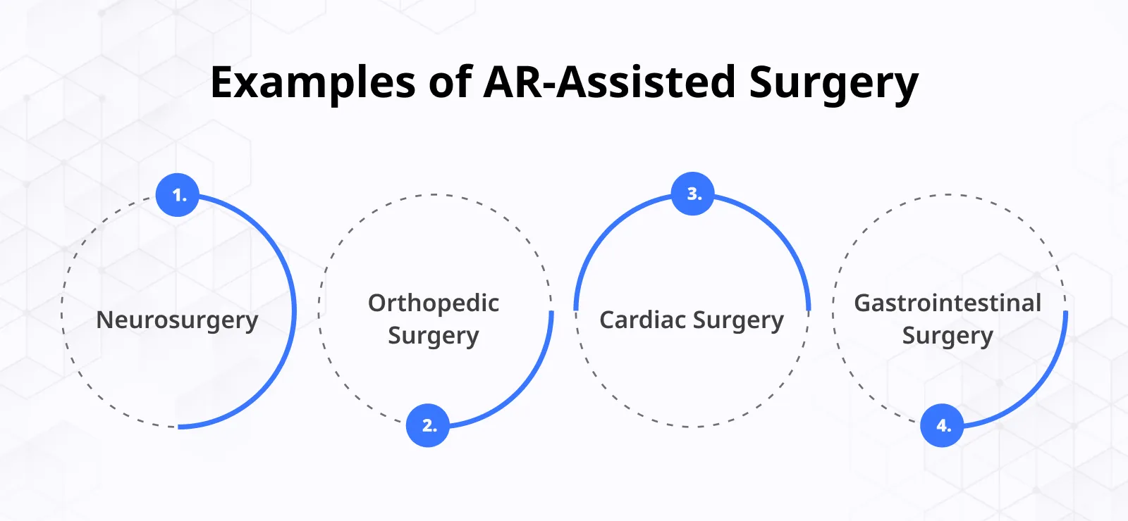 Examples of AR Assisted Surgery