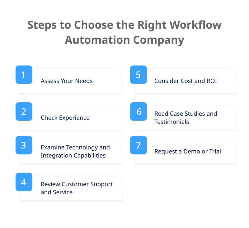 Factors Affecting ROI of Digital Transformation