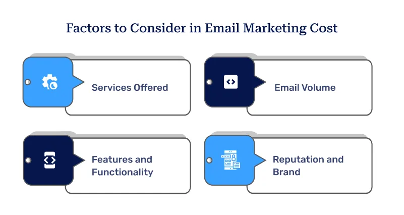 Factors to Consider in Email Marketing Cost