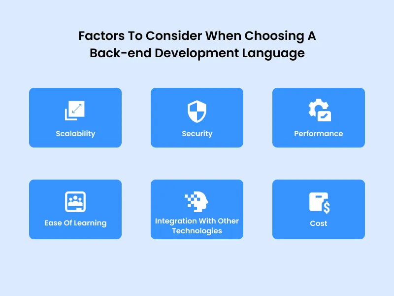 Factors to consider when choosing backend language
