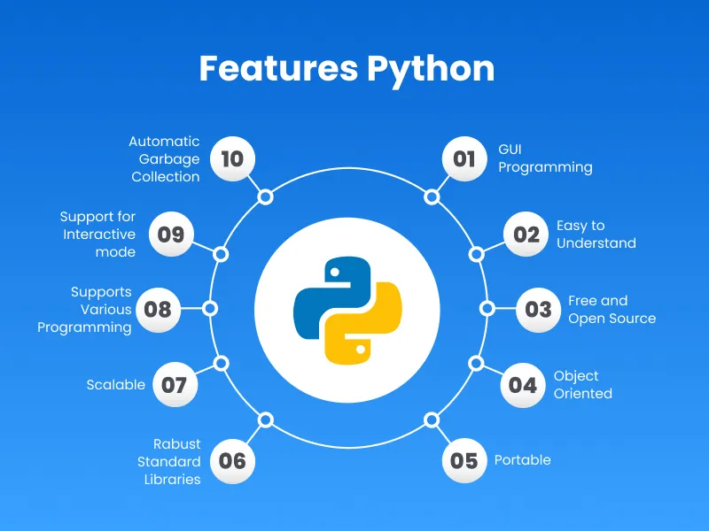 Features of Python