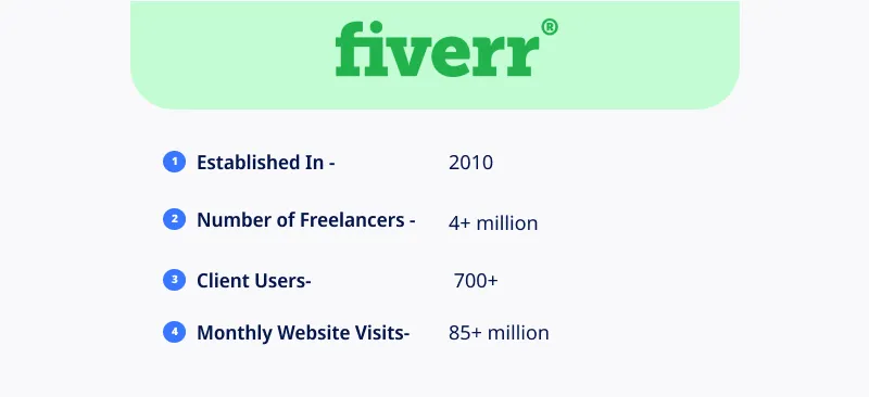 fiverr