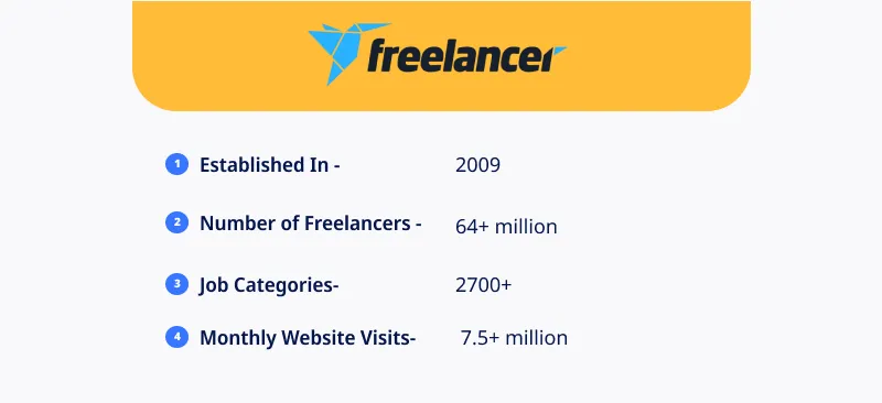 freelancer