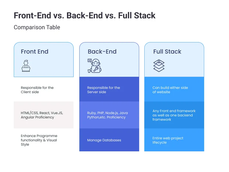 frontend vs backend 