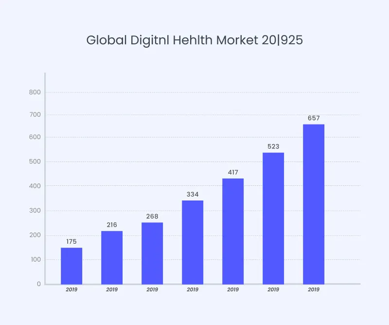 Global Digitnl Hehlth Morket 20 925