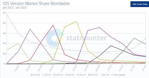 global market share