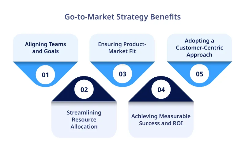 Go to Market Strategy Benefits