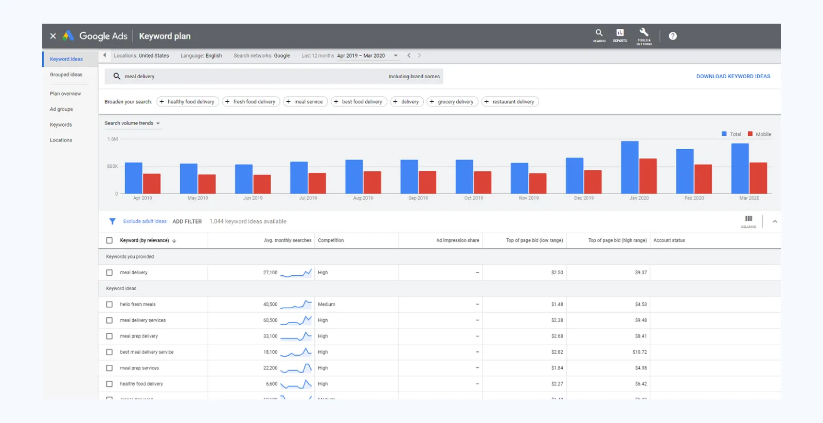 Google Ads Keyword Planner 1