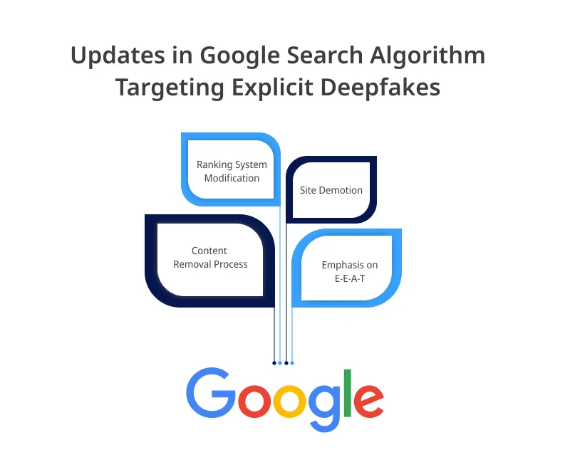 Google Search Algorithm Targeting Explicit Deepfakes