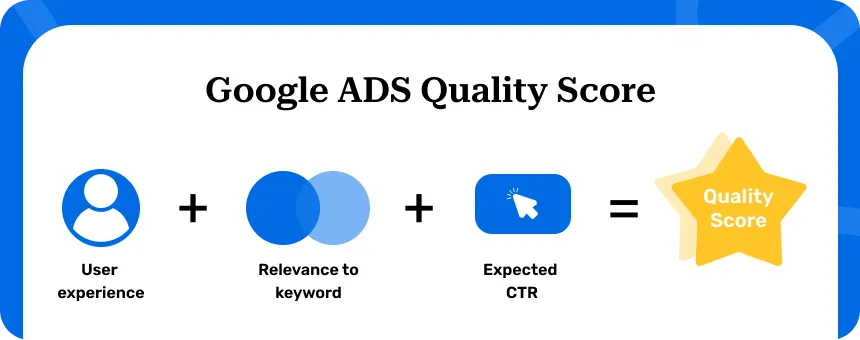 Google ads quality score