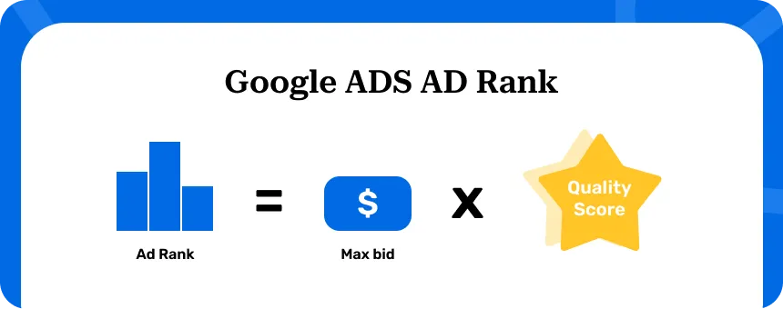 google ads ad rank