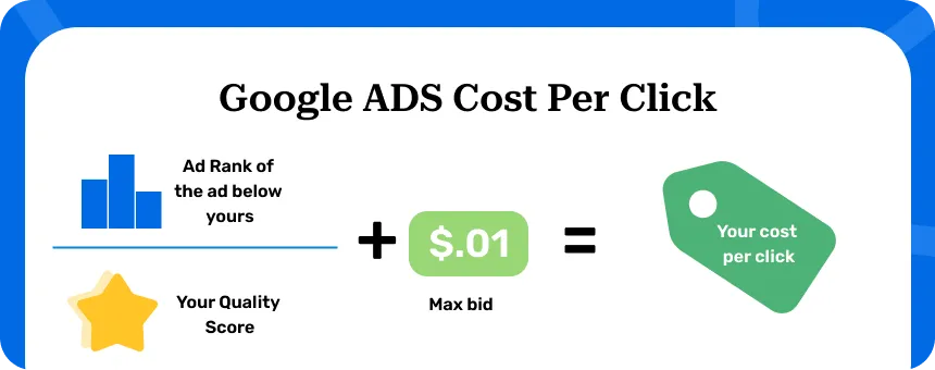 Google ads cost per click