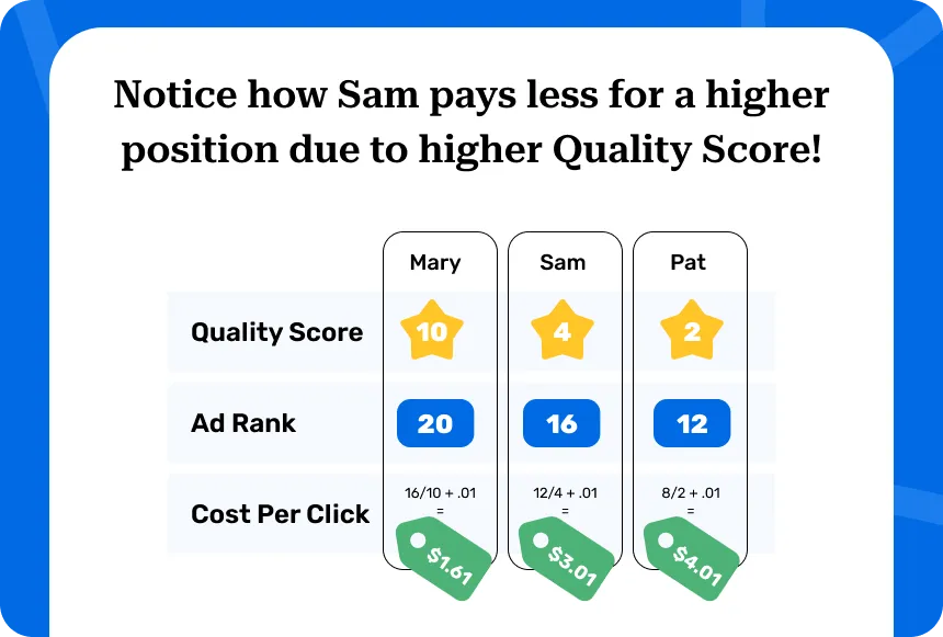 Cost per click example