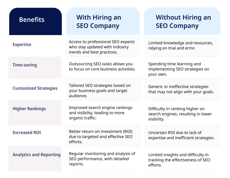 hiring an SEO Company