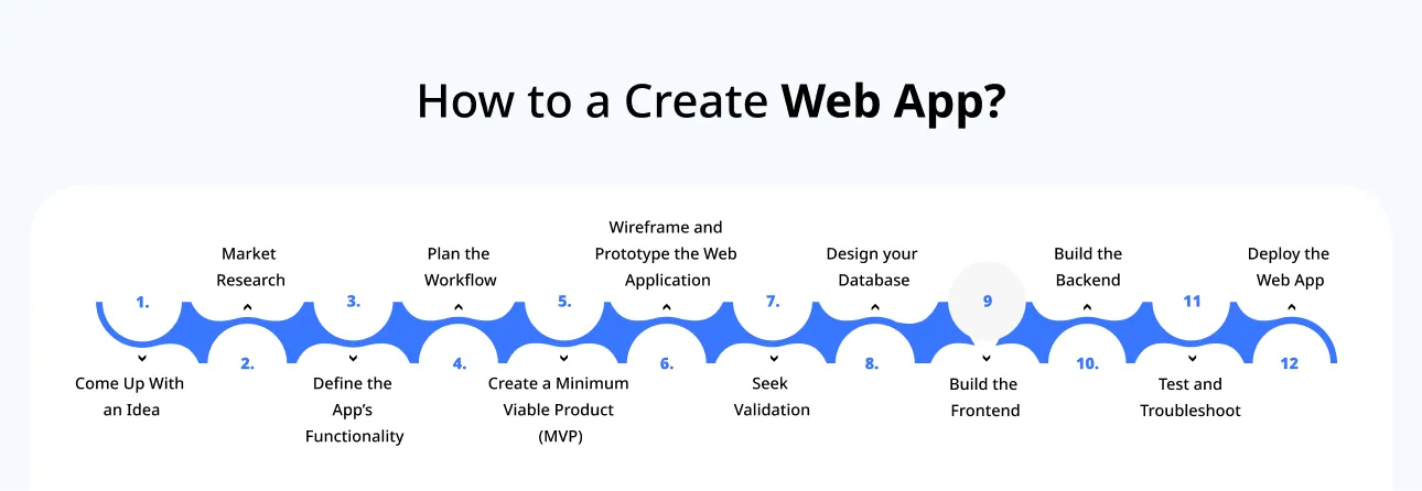 How to a Create Web App