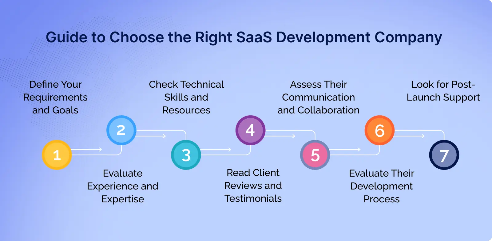 How to Choose the Right SaaS Development Company PixelCrayons