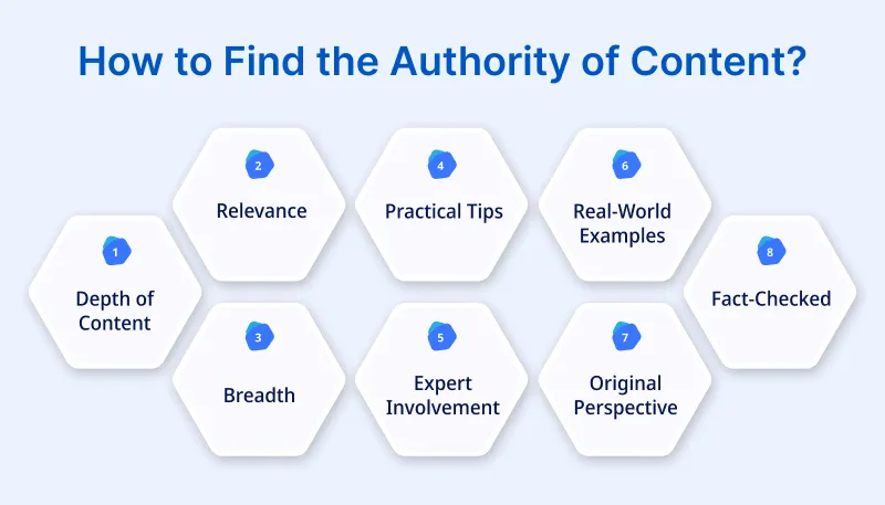 How to Find the Authority of Content