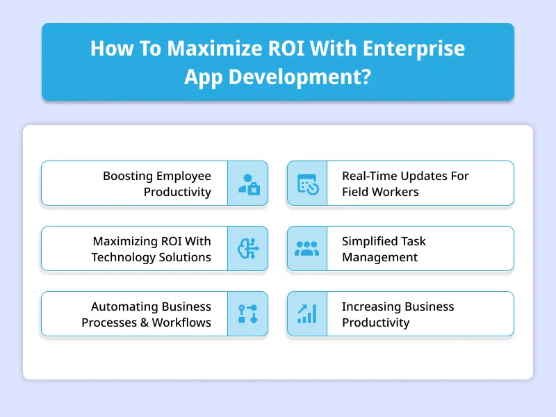 Maximize ROI