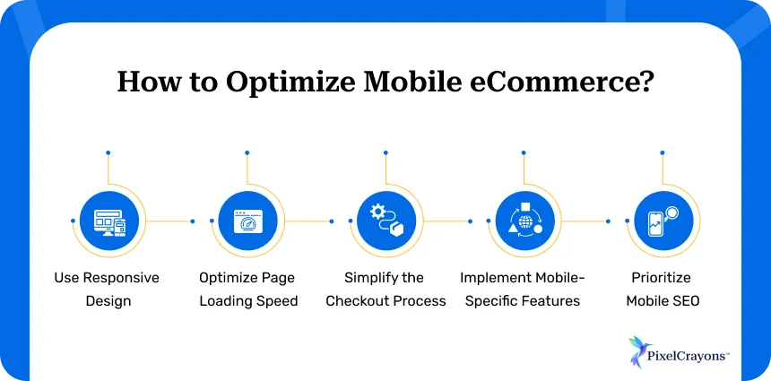 How to Optimize Mobile eCommerce