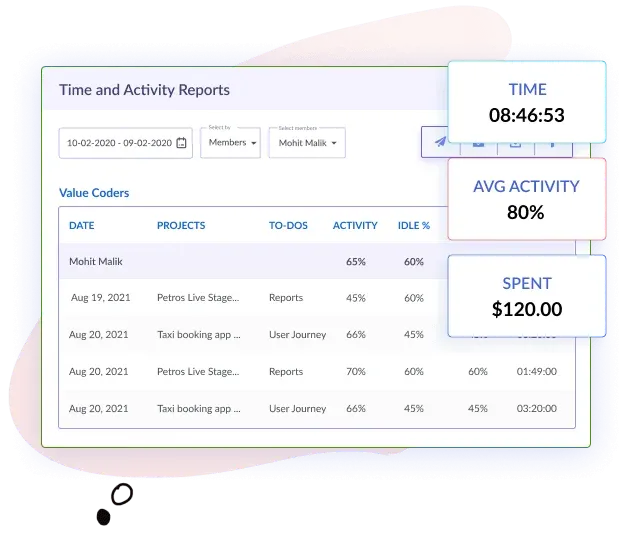 productivity reports