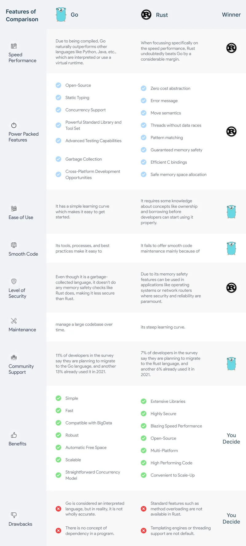 Go vs. Rust Comparison Infographic