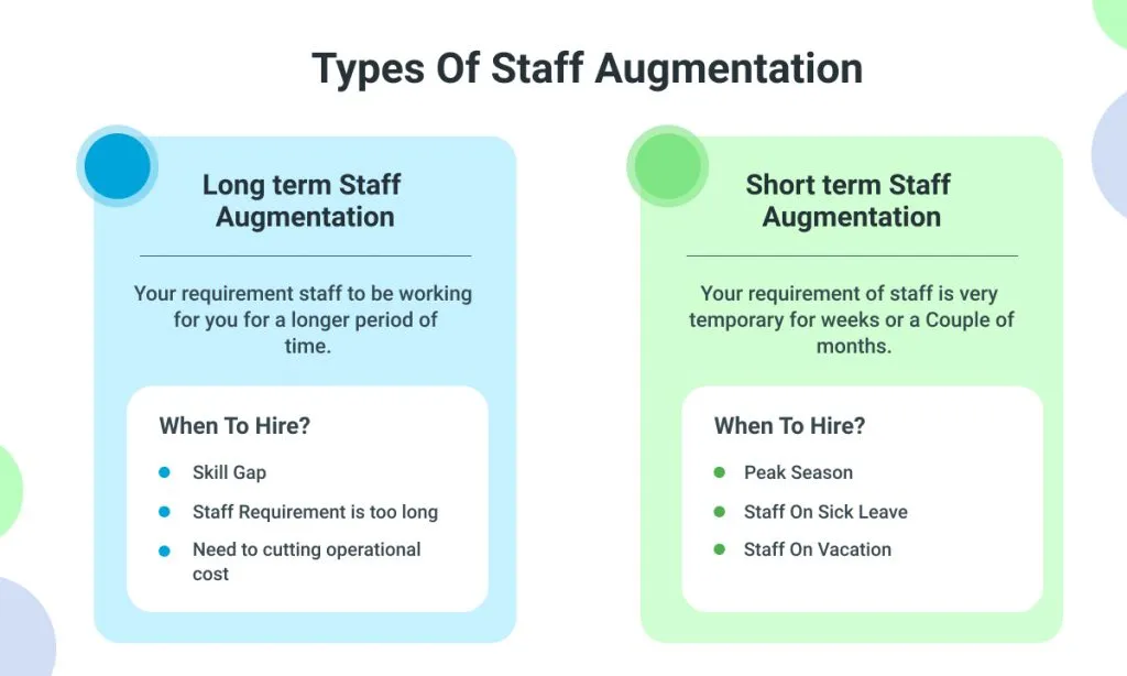 Types of Staff Augmentation