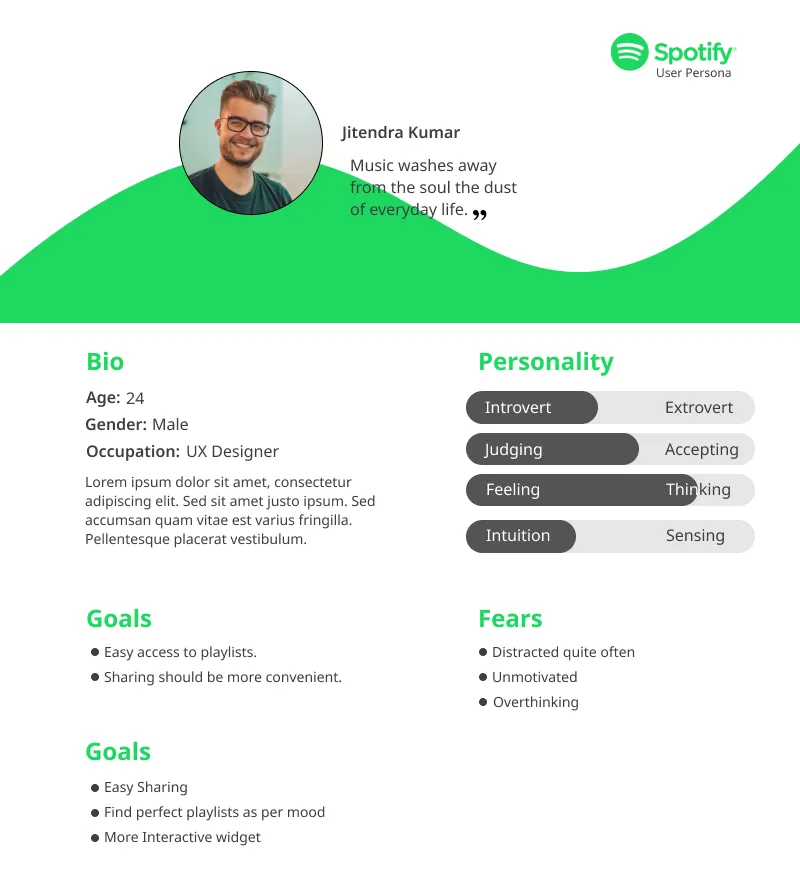 Spotify User Persona