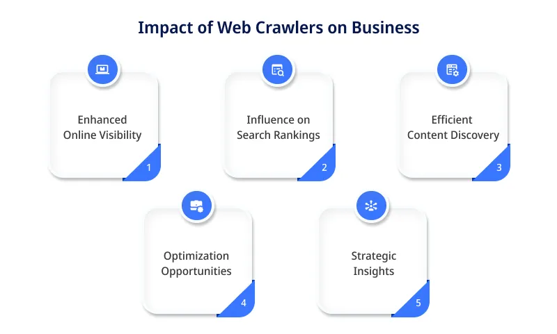 Impact of Web Crawlers on Business