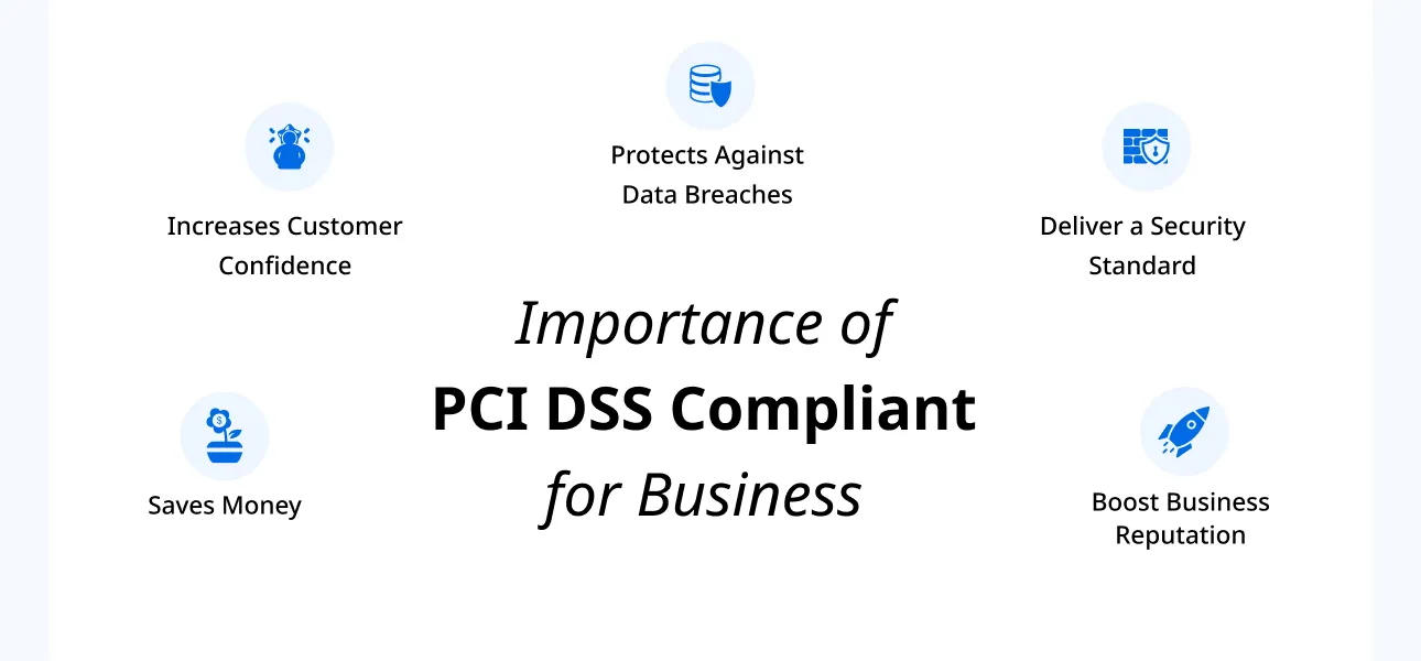 Importance of PCI DSS Compliant for Business