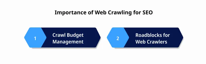 Importance of web crawling for SEO