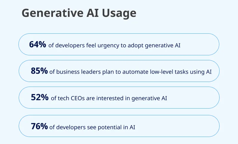 Generative AI