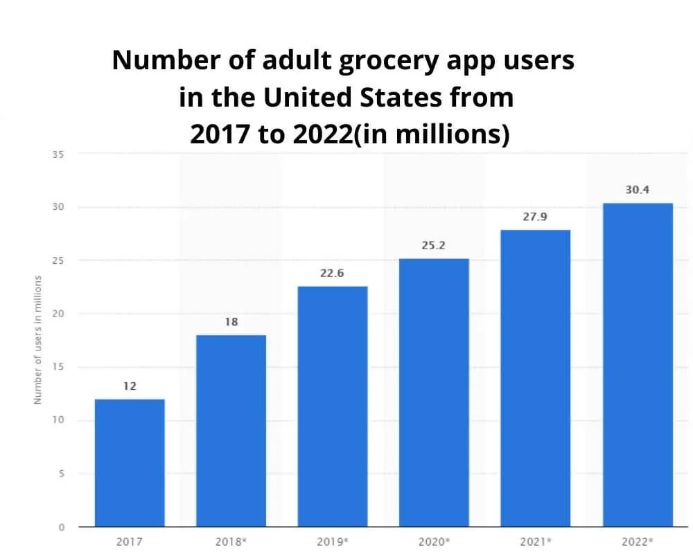 app stats