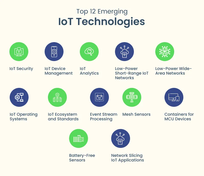 emerging iot technolgies