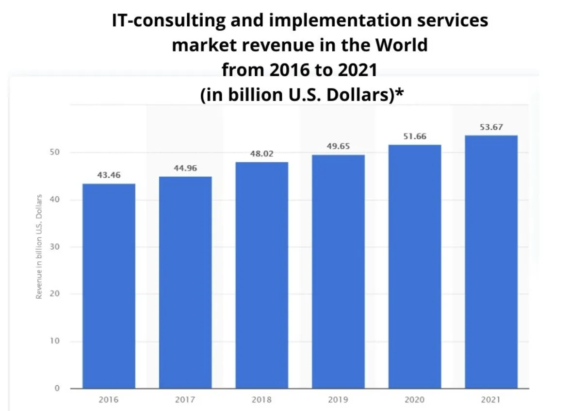 IT Consulting Benefits