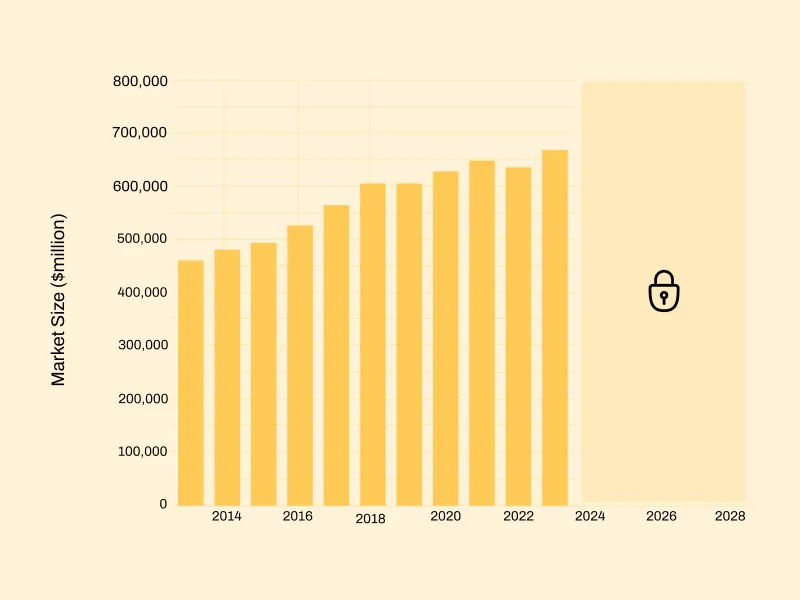 IT consulting market size in US 2014 2024