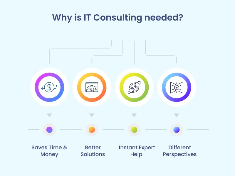 it consulting needed