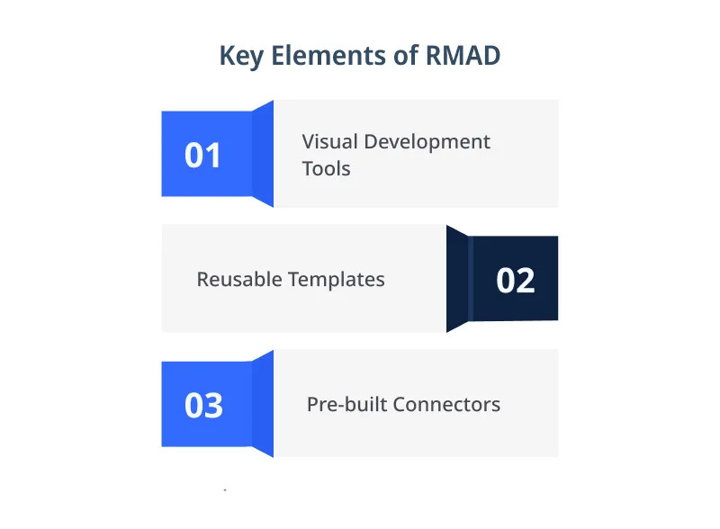 Key Elements of RMAD