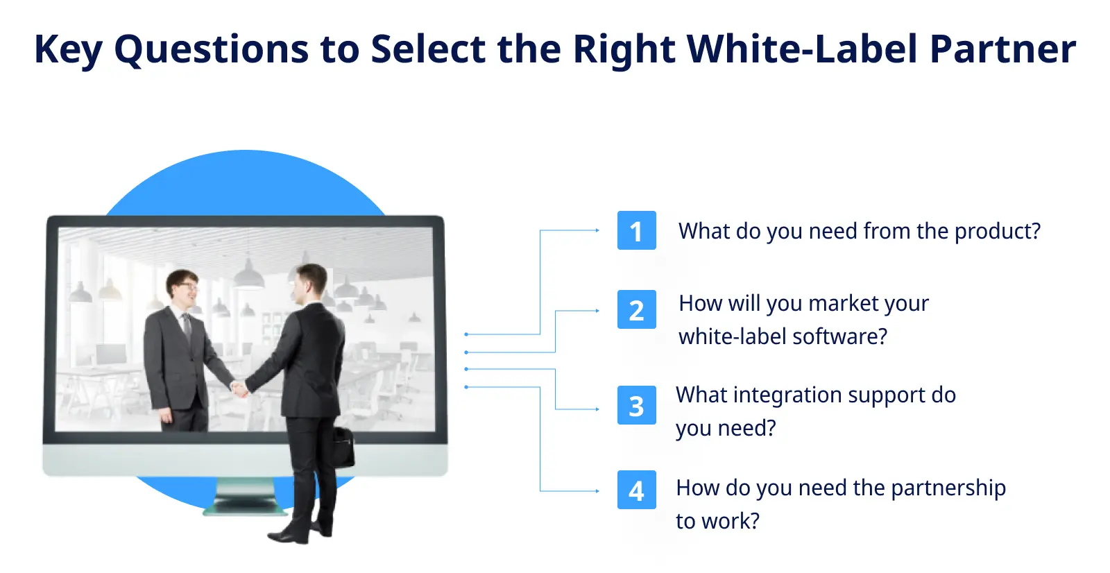 Key Questions to Select the Right White Label Partner