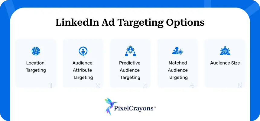 LinkedIn Ad Targeting Options