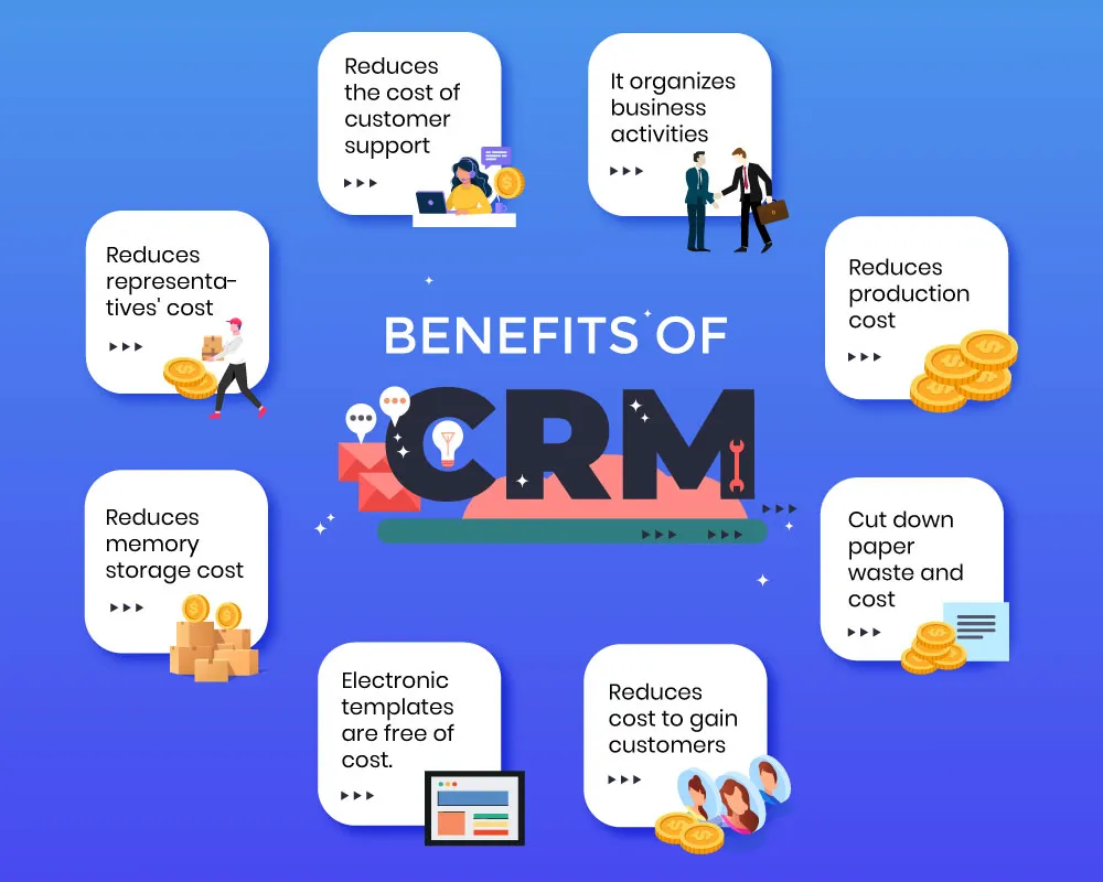 crm benefits