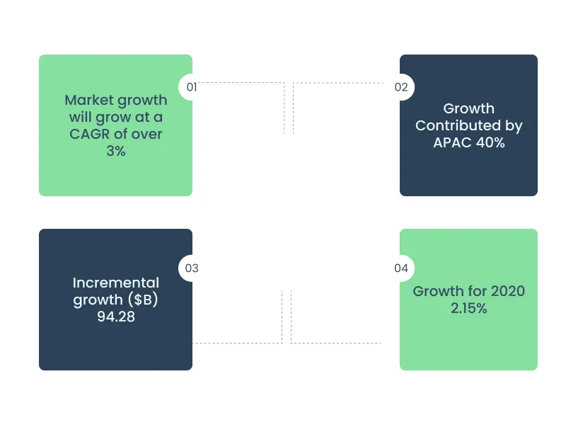 marketing growth