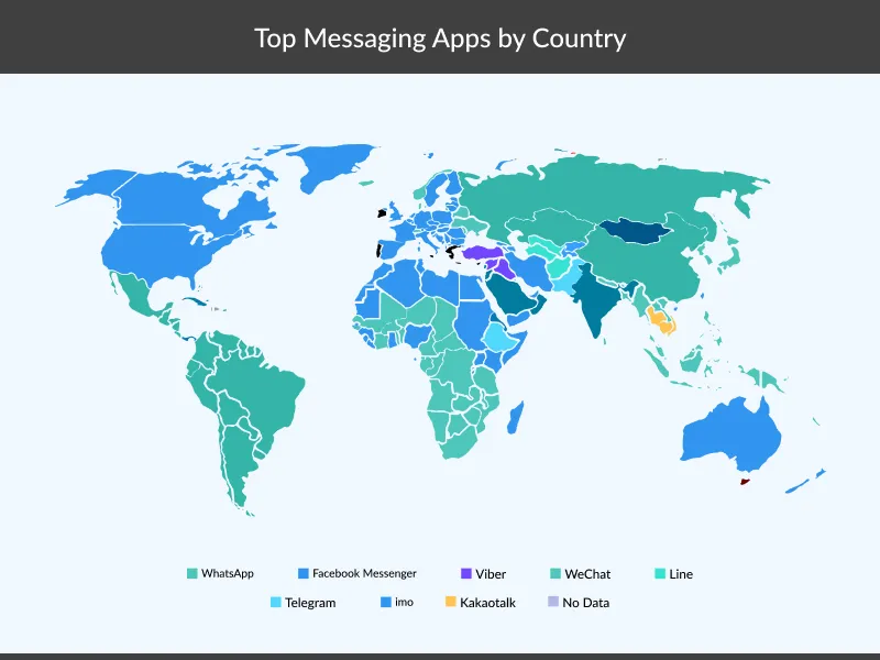 Messaging Apps