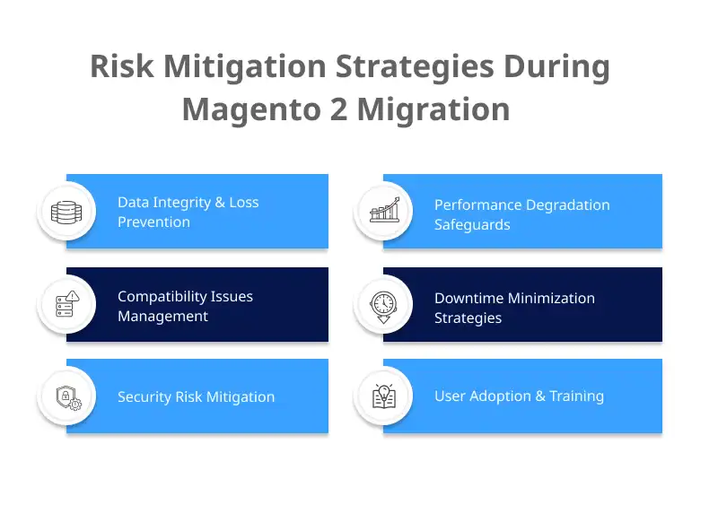 Mitigating Risks During Magento 2 Migration