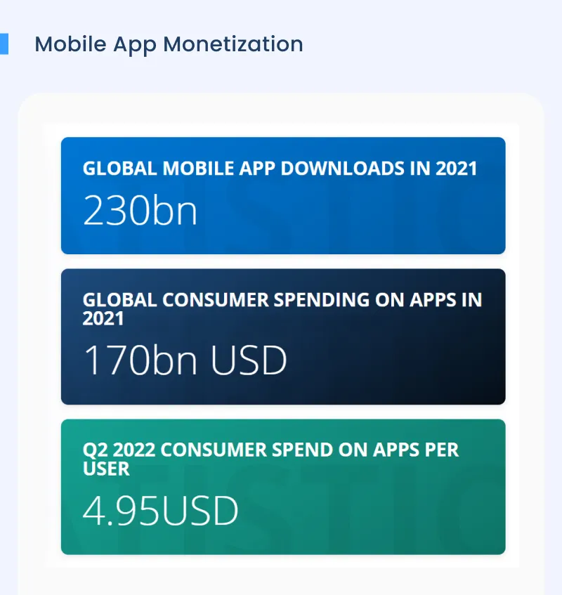 Mobile App Monetization