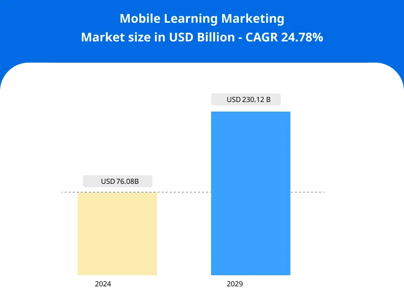 Mobile Learning