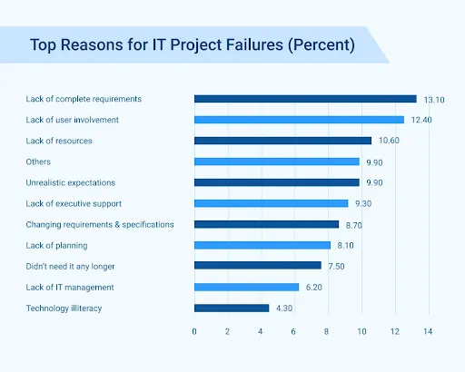 software outsourcing stats