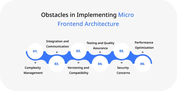 Obstacles in Implementing Micro Frontend Architecture