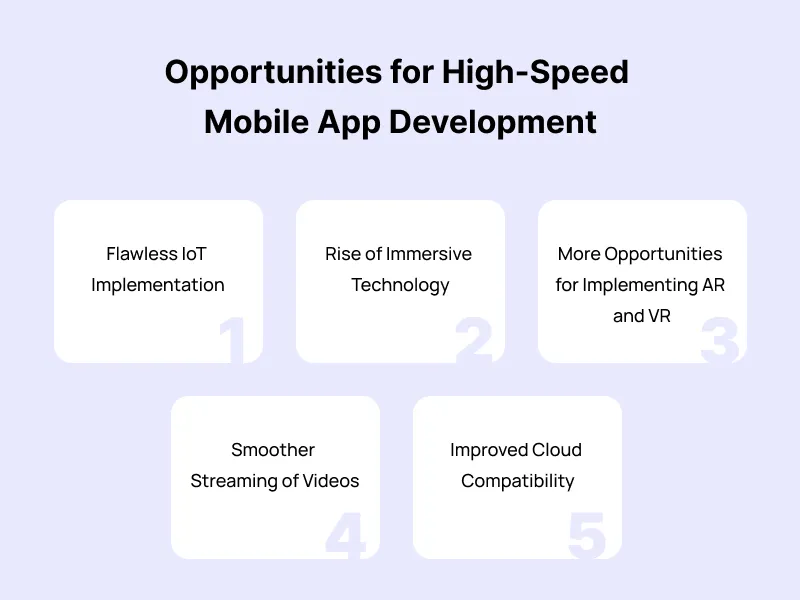 Opportunities for High Speed Mobile App Development